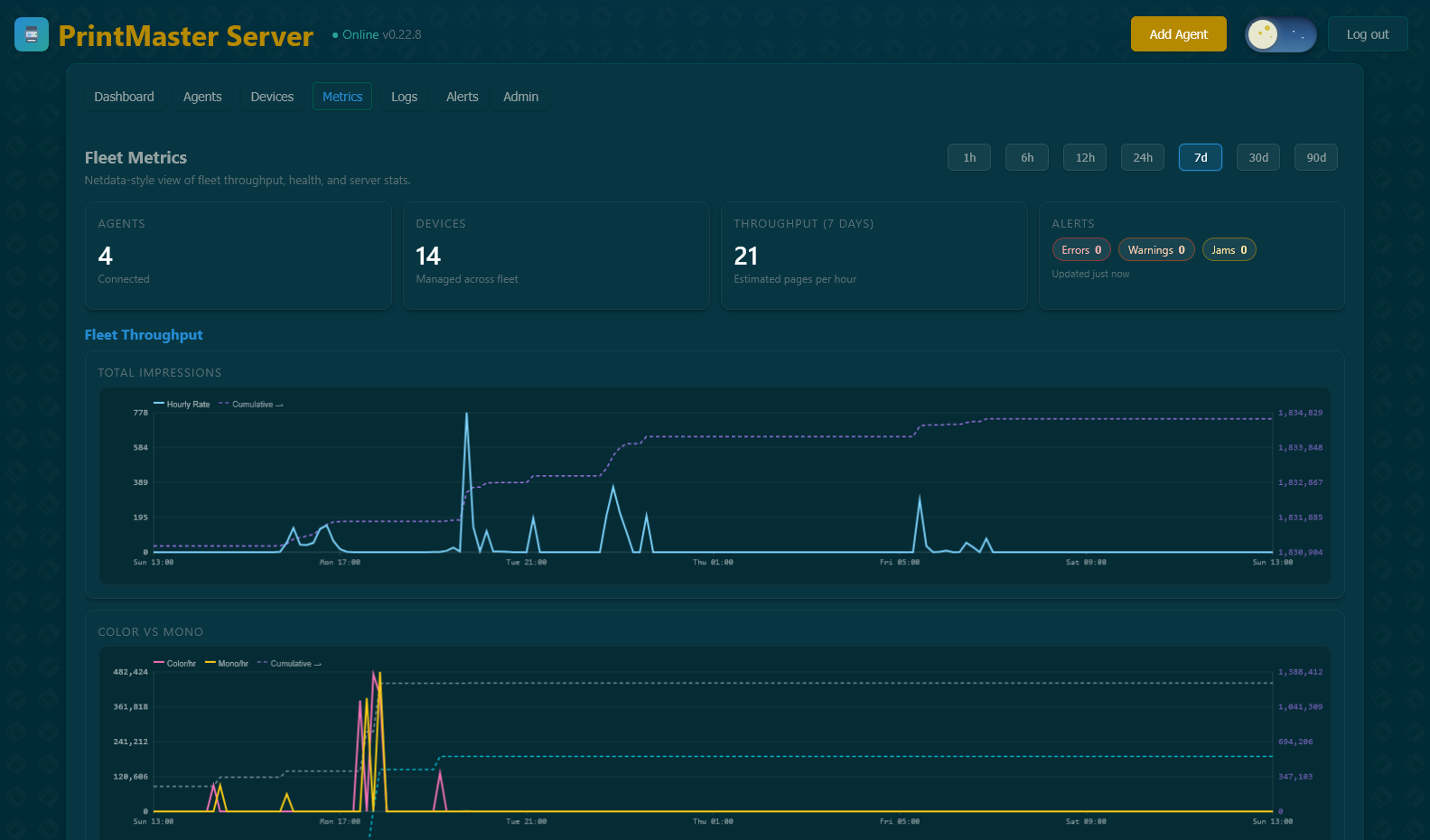 Metrics